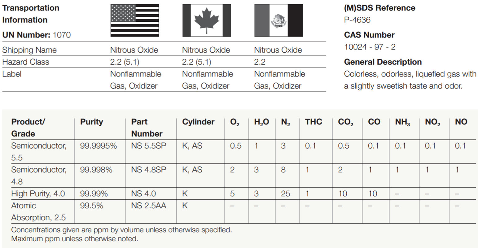 Nitrous Oxide(N2O)