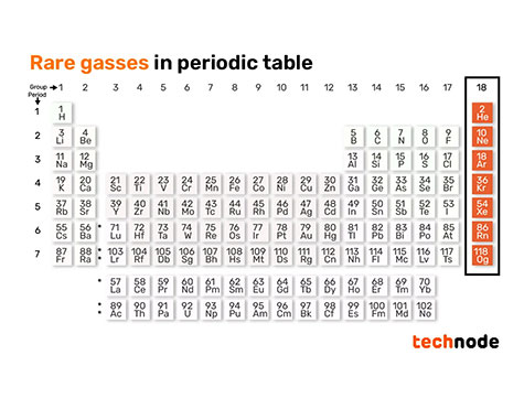 Un bref aperçu du marché chinois des gaz rares